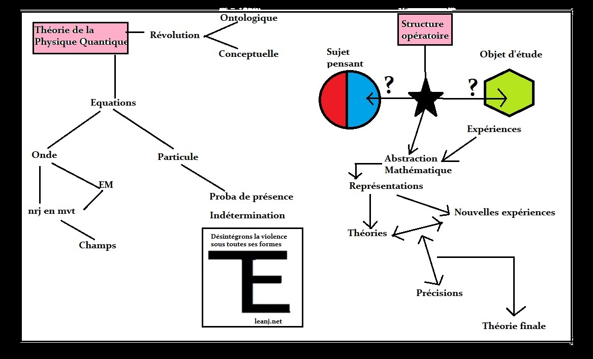r&eacute;volution physique quantique