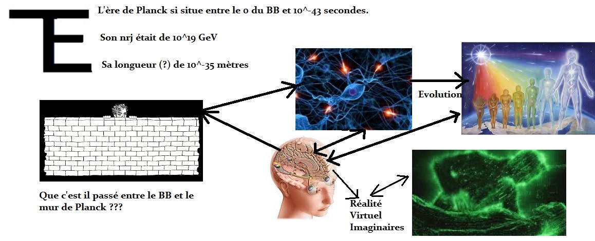R&eacute;alit&eacute; Virtuel Imaginaires