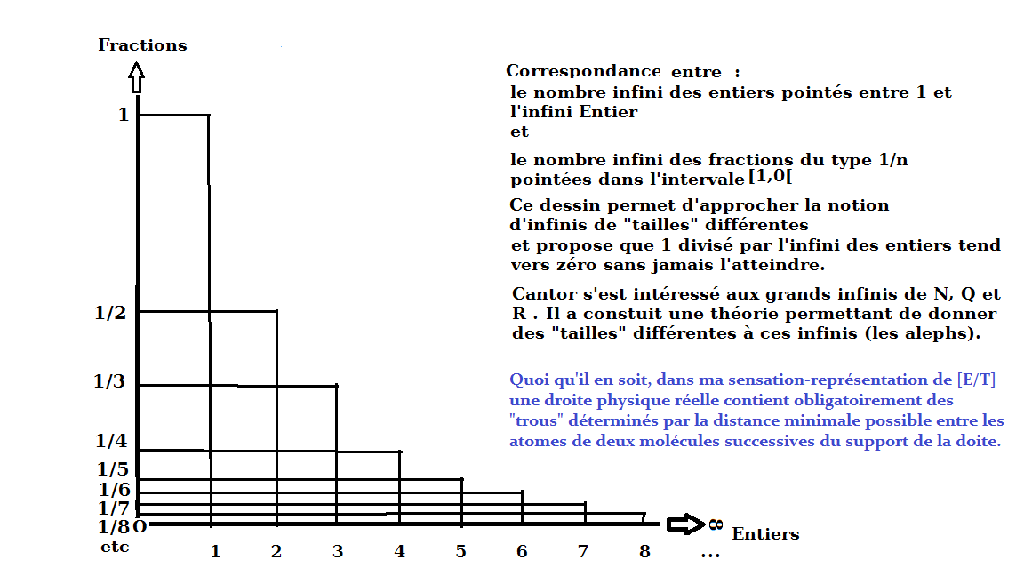 InfinisDiff&eacute;rents